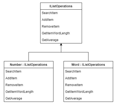 Interface segregation principle